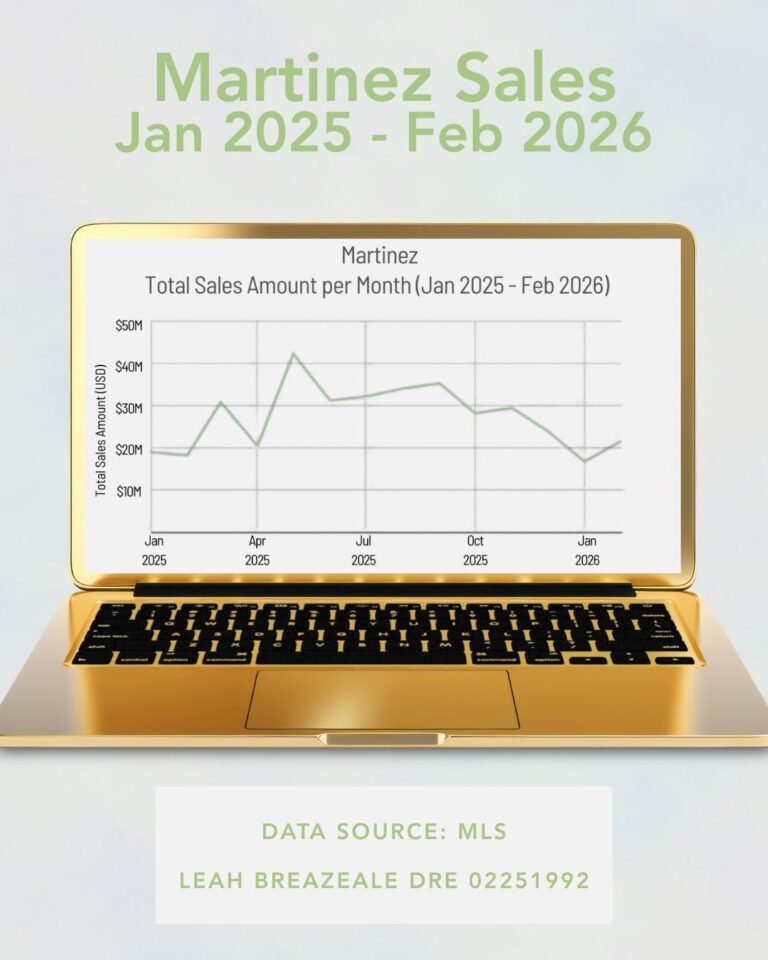 Martinez Housing Market